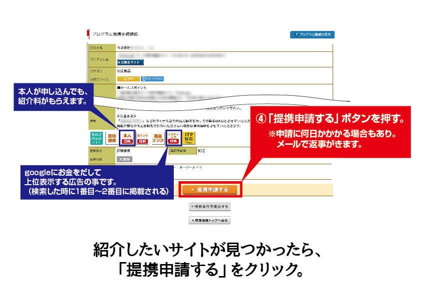 ブログで広告収入 アフィリエイトリンクの貼り方 A8ネット のんどりデザイン