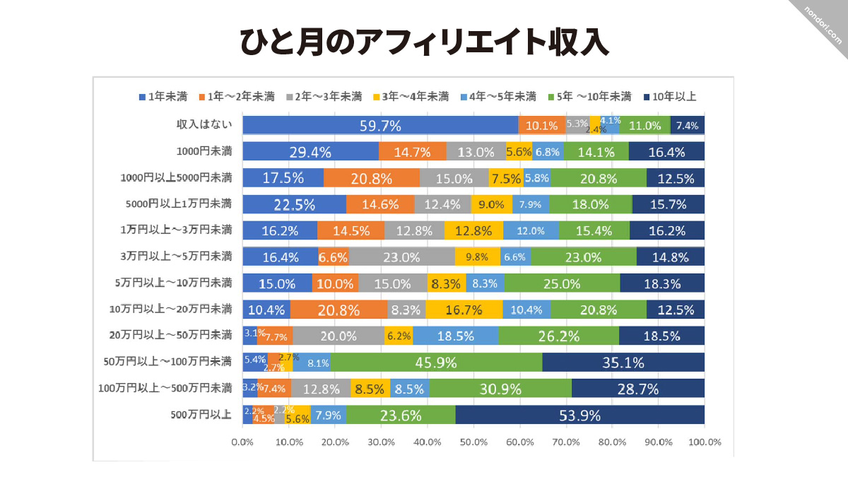 アフィリエイト収入