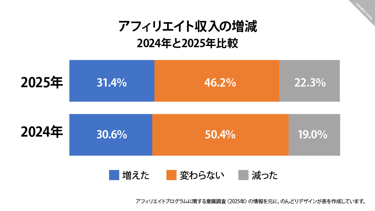 2025年アフィリエイト調査結果-4