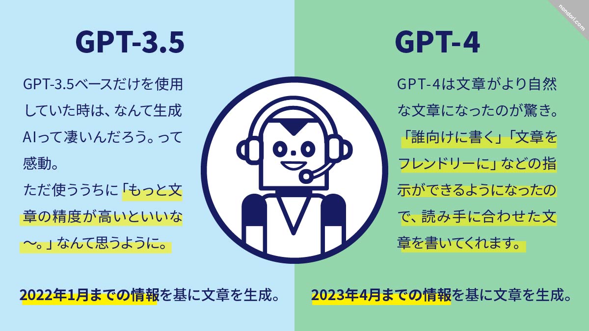 GPT3.5とGPT4比べ