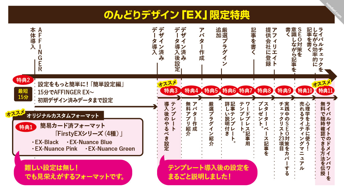 EX版のんどりデザイン特典一覧表