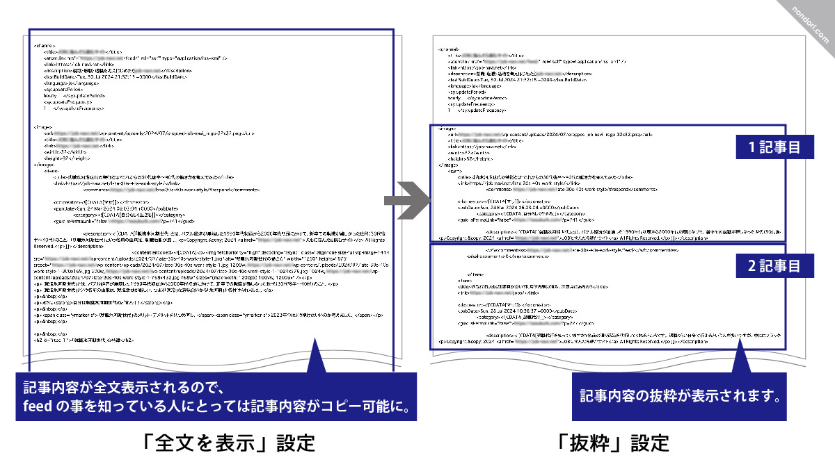 feed設定比較