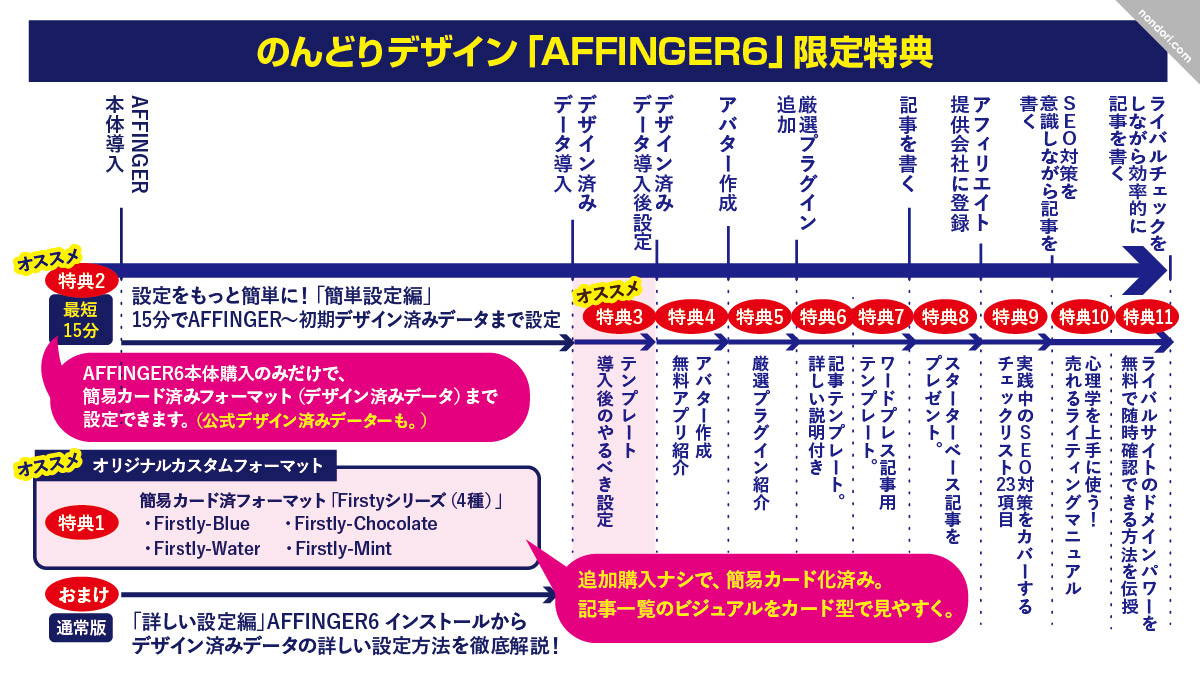 AFFINGER6-のんどり特典一覧