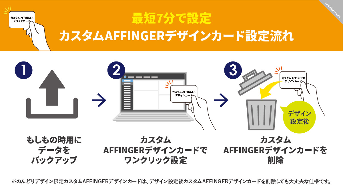 カスタムAFFINGERデザインカード設定流れ