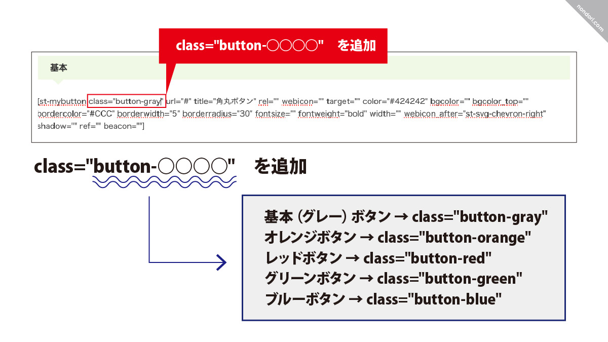 CSSコードを追加3