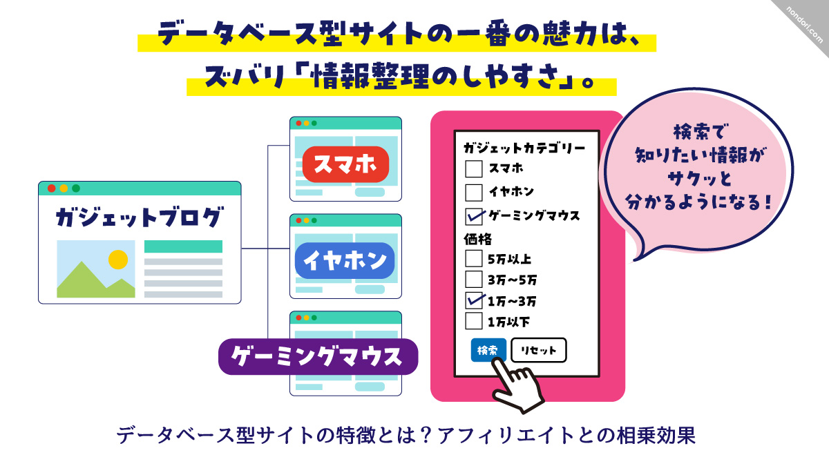 データベース型サイトの魅力1