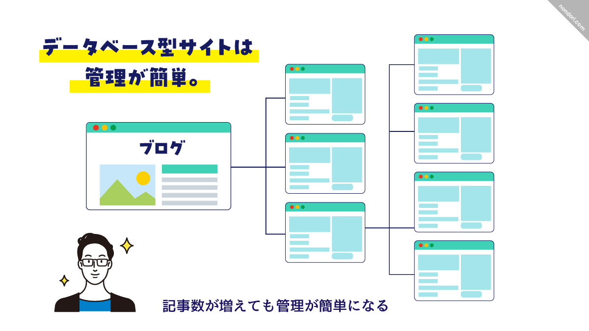 データベース型サイトの魅力2