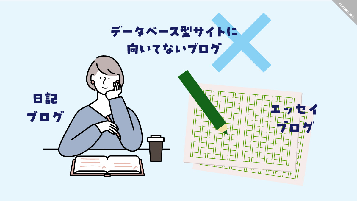 データベース型サイトに向いていないブログ