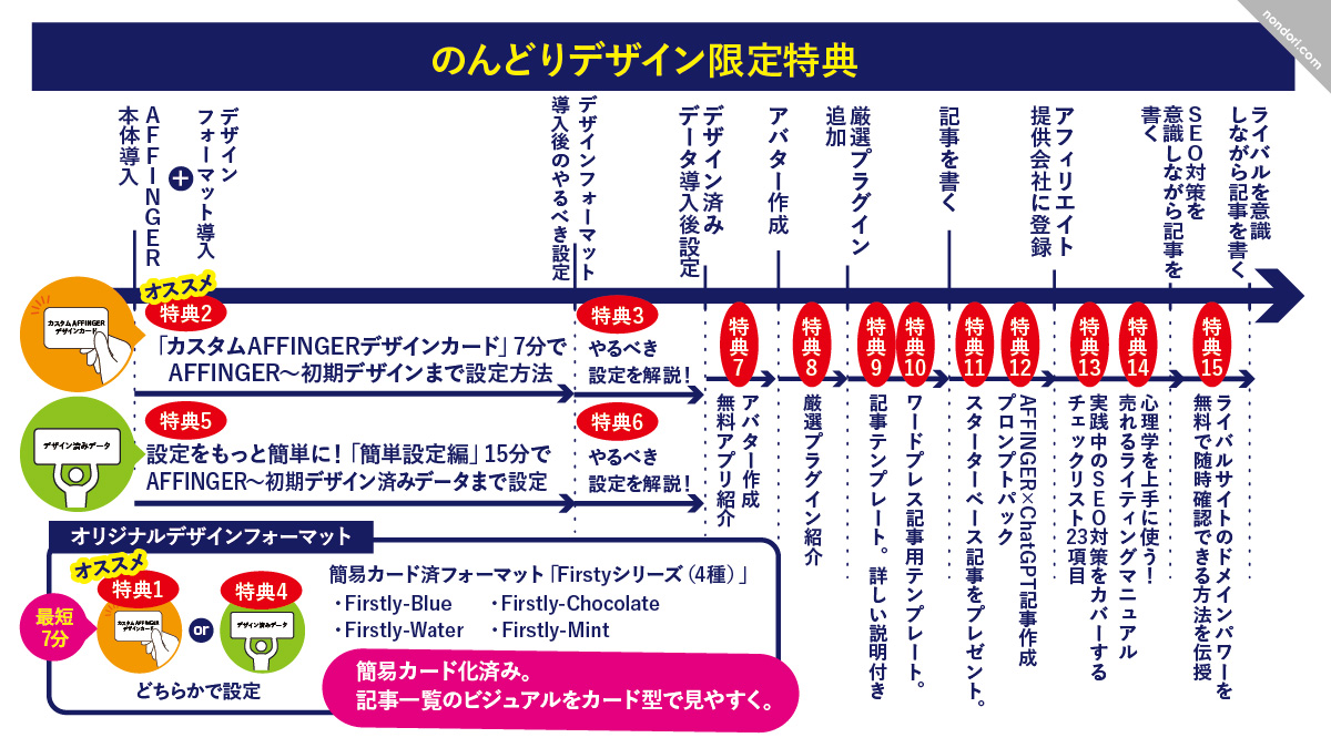 のんどり特典AFFINGER一覧表