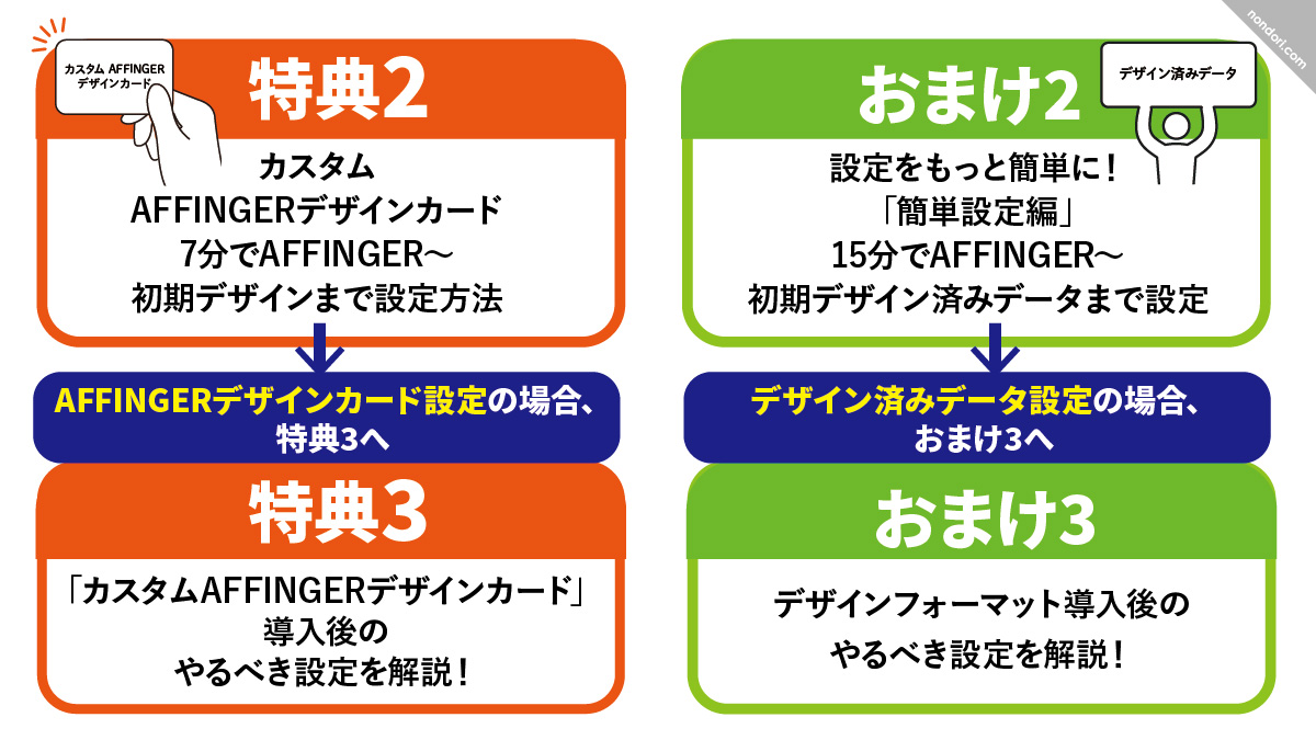 デザインフォーマット導入後のやるべき設定