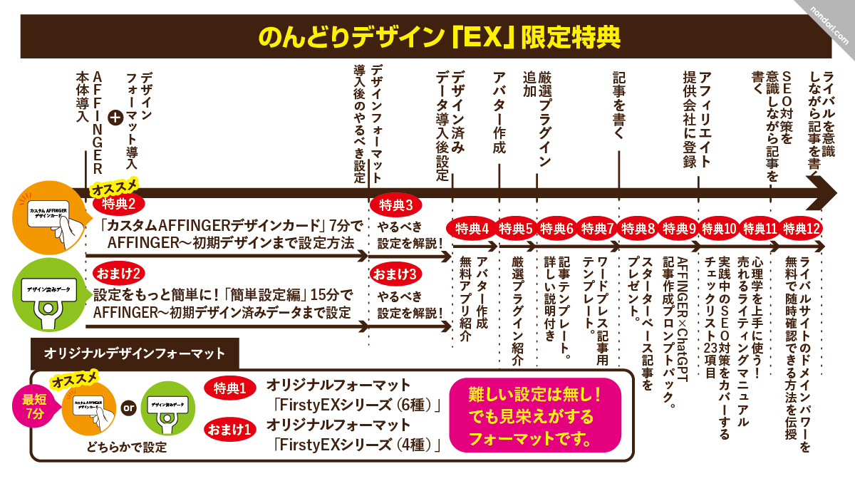 のんどりデザインEX特典