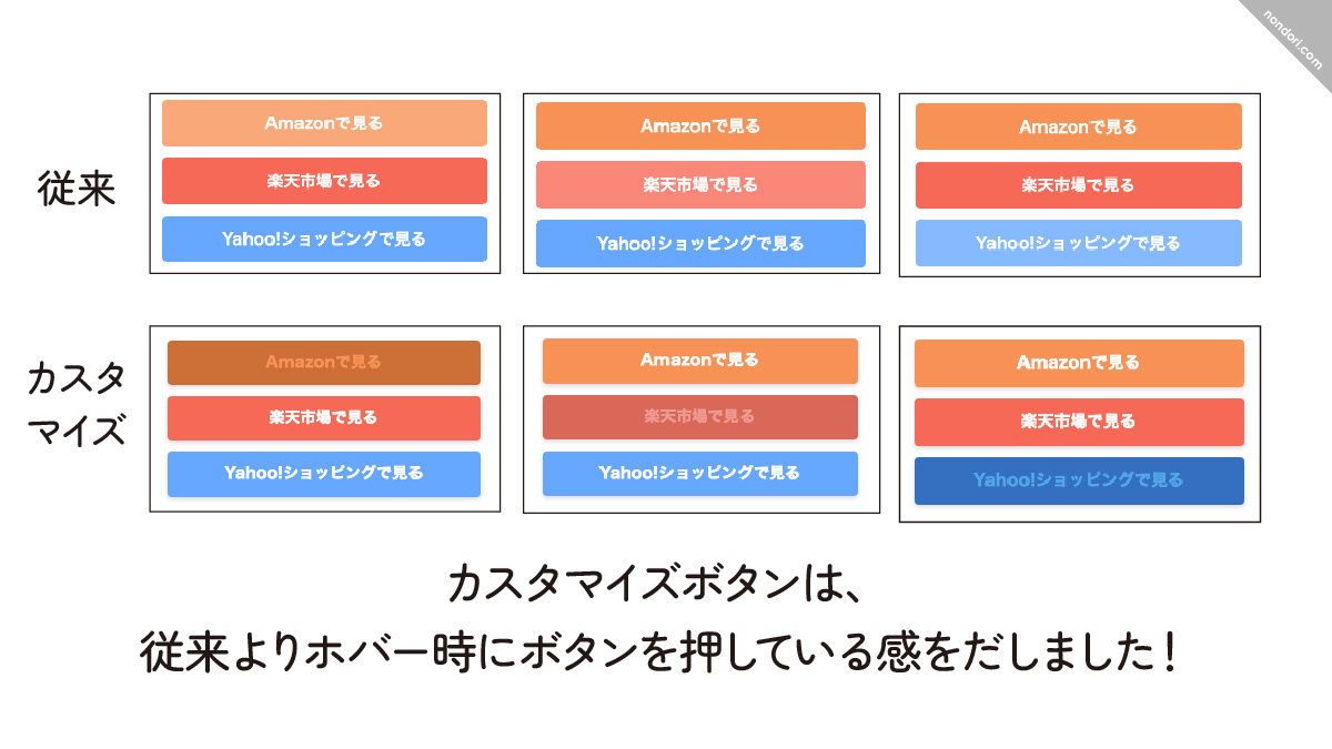 従来ボタンとカスタマイズボタン2