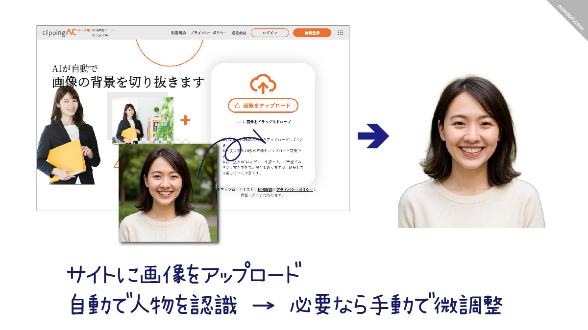 切り抜きACで画像切り抜きしているところ