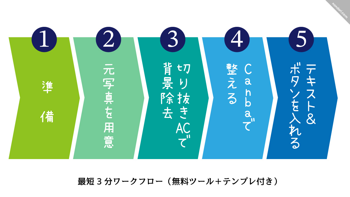 ワークフロー図