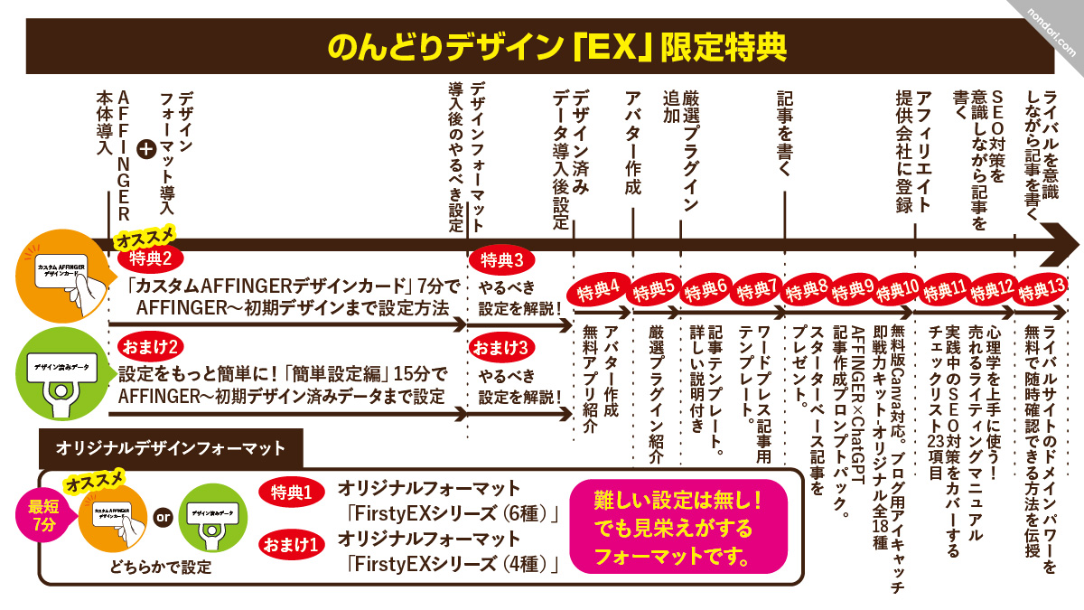 のんどり_EX特典