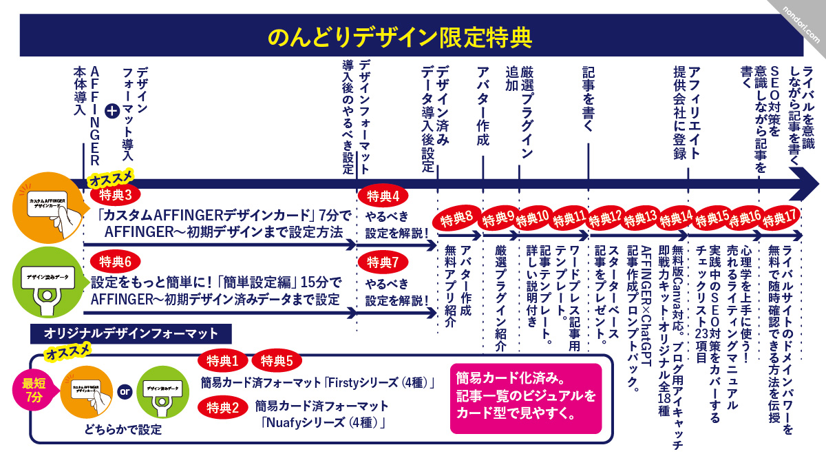 のんどり_AFFINGER特典