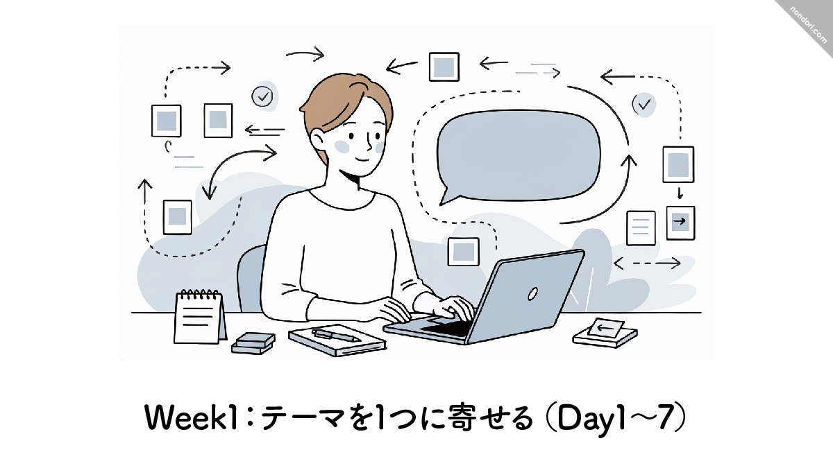 テーマを一つにする