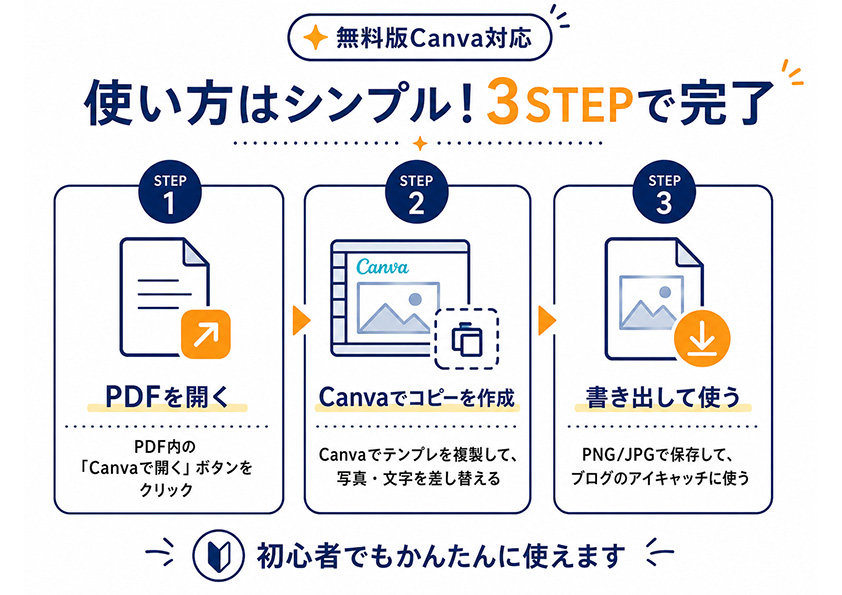ブログ用アイキャッチ15種テンプレ3ステップ