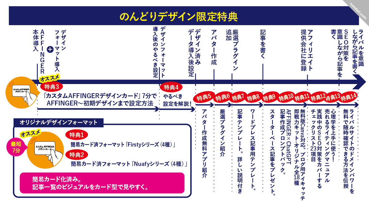 のんどりデザイン-AFFINGER7特典一覧