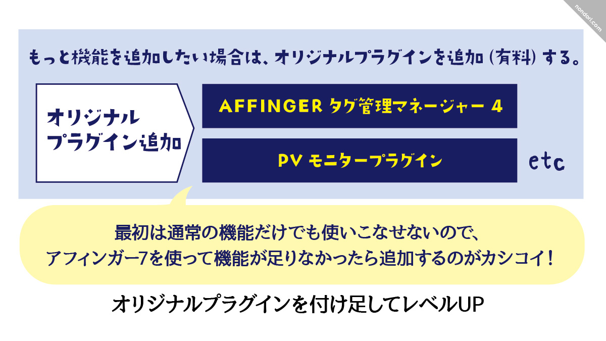 オリジナルプラグインを付け足してレベルUP