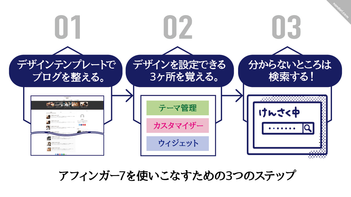 アフィンガー7を使いこなすための3つのステップ