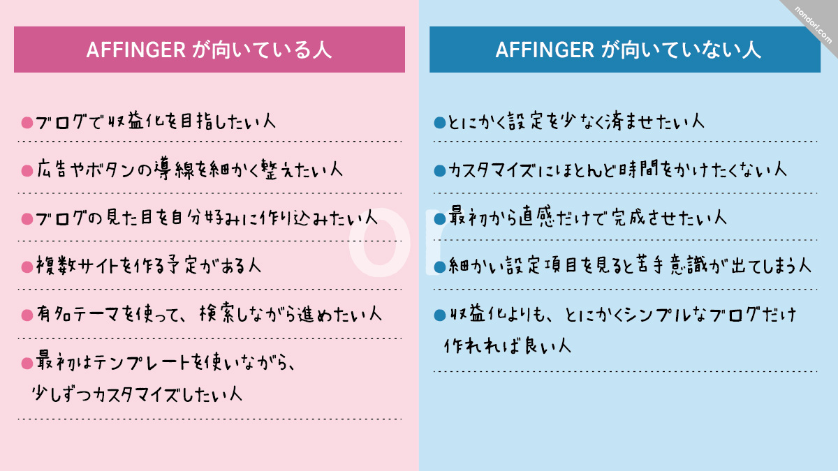 AFFINGER7の良いところ・悪いところ