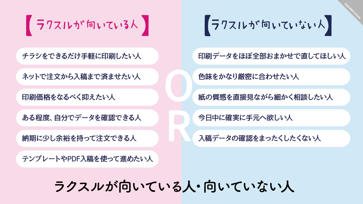 ラクスルの向いている・向いてない