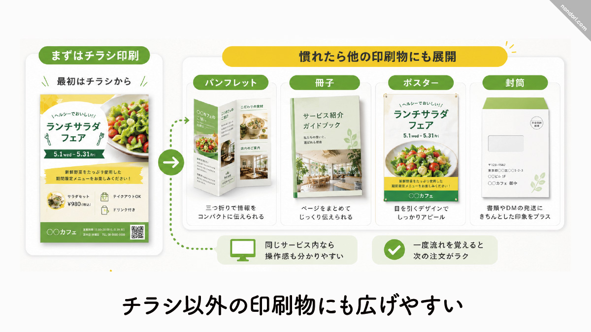 チラシ以外の印刷物にも広げゃすい