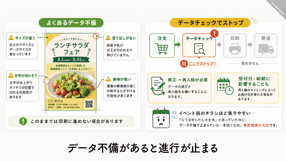 データ不備があると進行が止まる