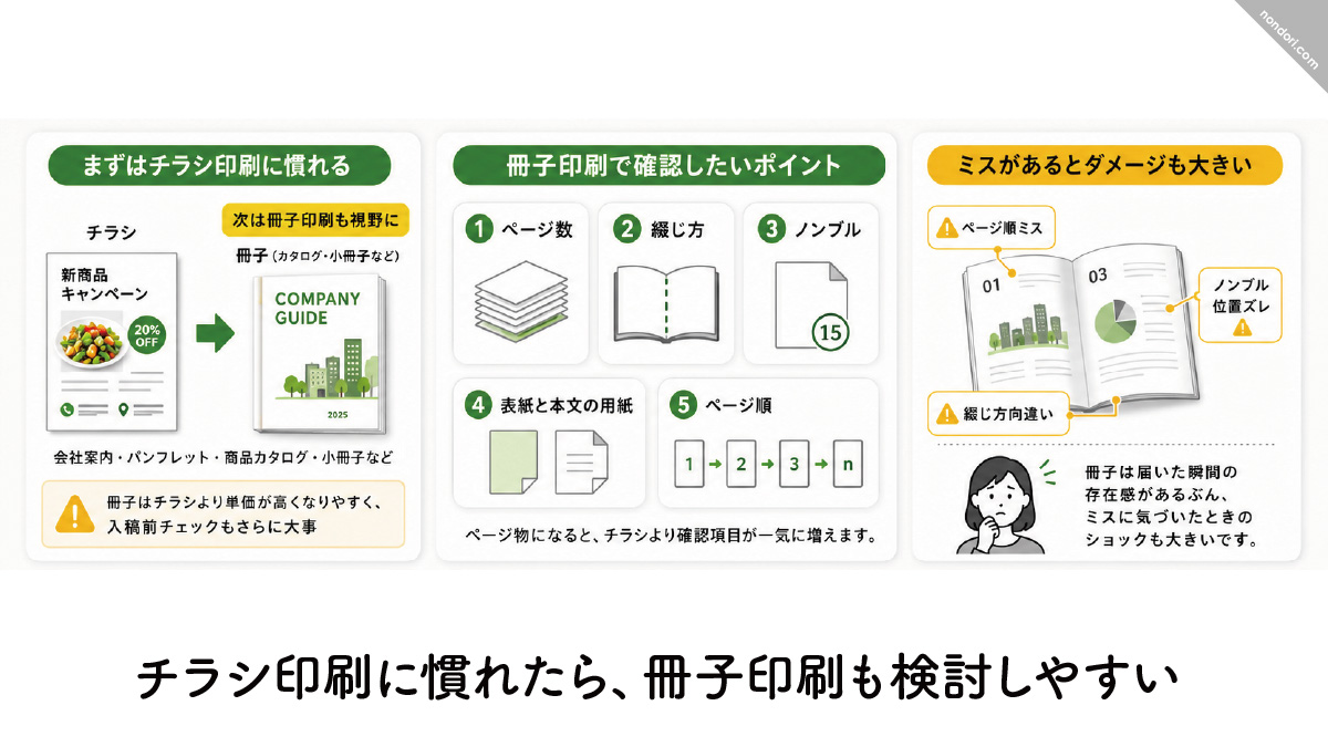 チラシ印刷に慣れたら、冊子印刷も検討しやすい